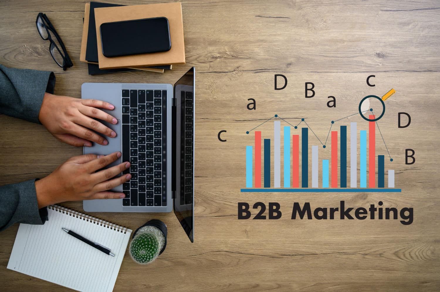 marketing b2b