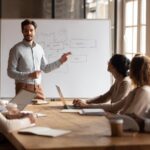 methode simac structure communication claire