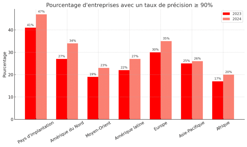 precision paie regions entreprises 2023 2024