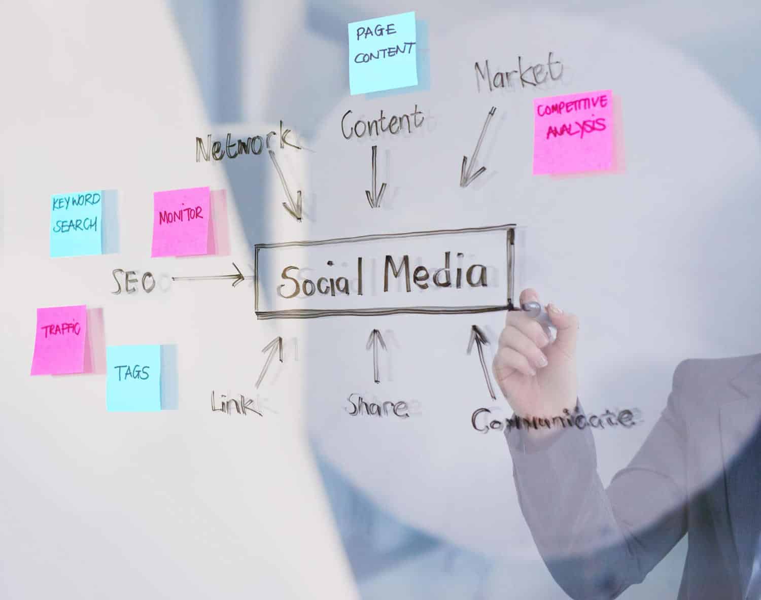 social media marketing